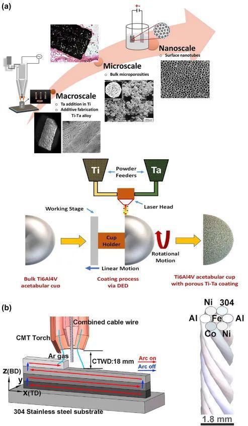 增材制造在合金設計及鋼結構制造中的優勢、挑戰、應用與前景